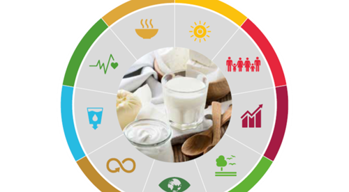 Le secteur laitier et les SDG
